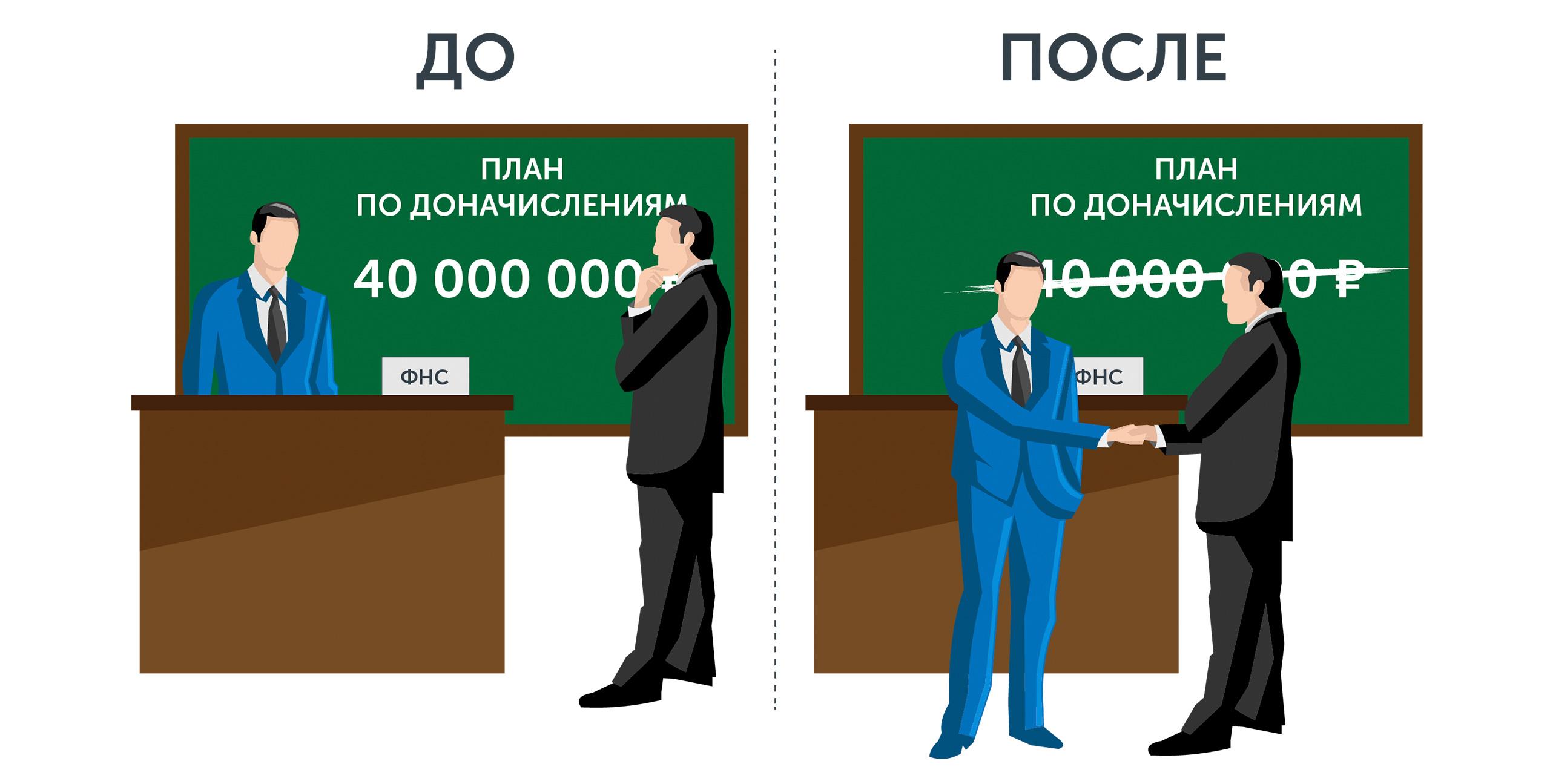 Реализация