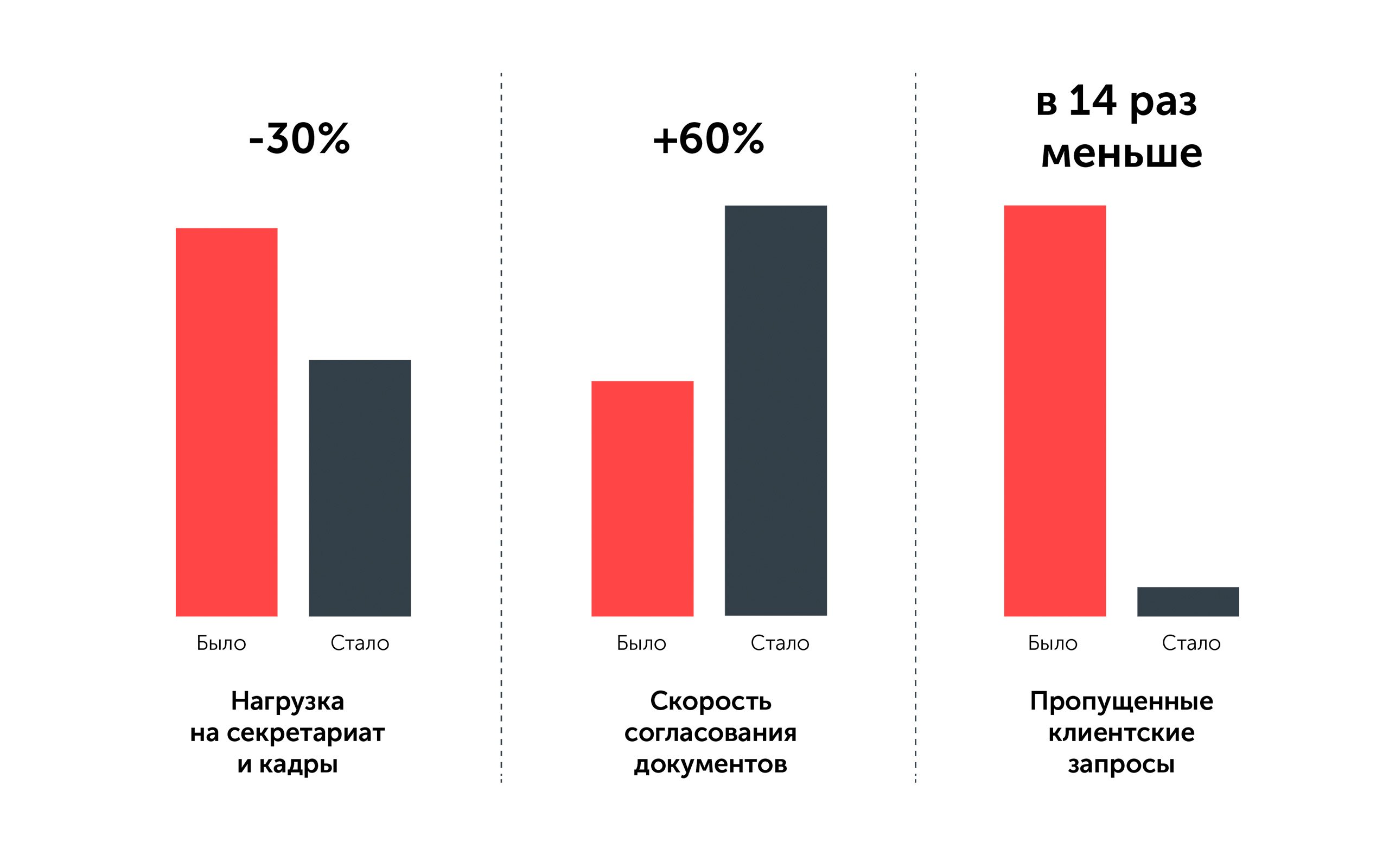 Реализация