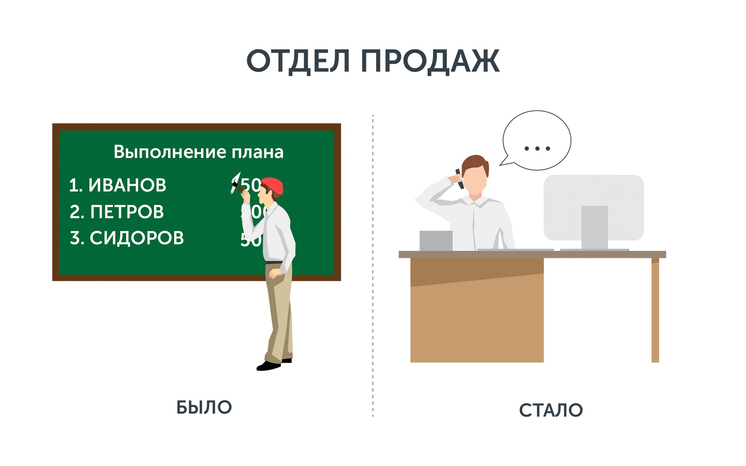 Отдел продаж