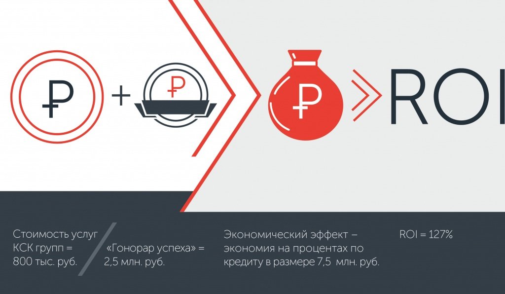 Привлечение финансирования