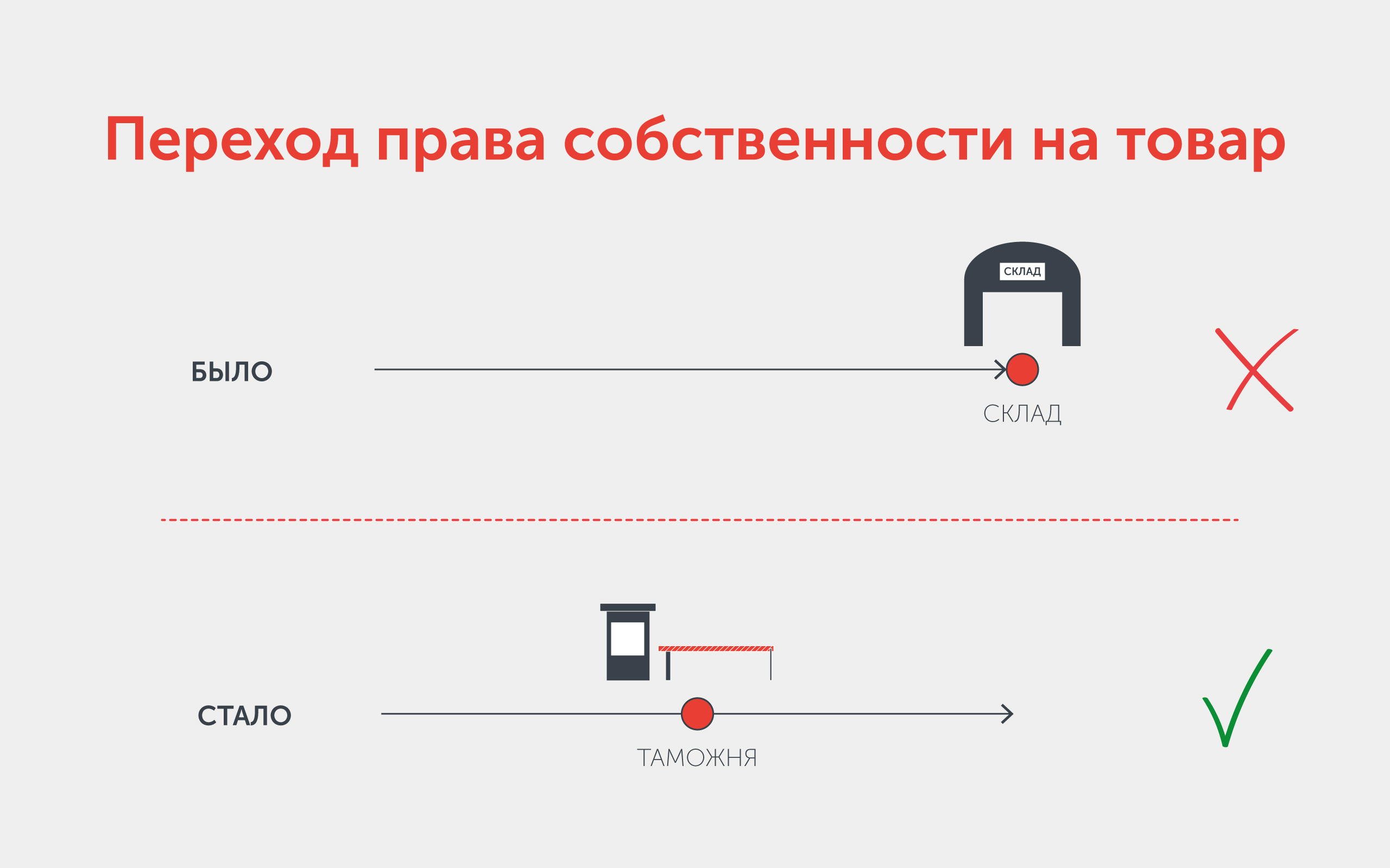 Переход права собственности на товар