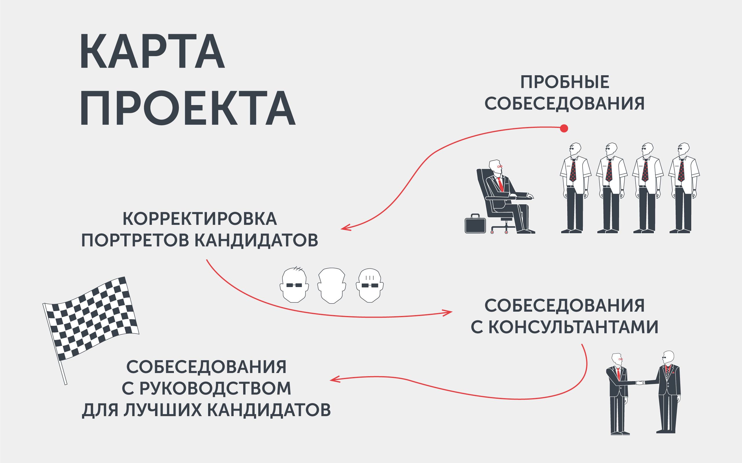 Сначала консультанты сами встречались с кандидатами